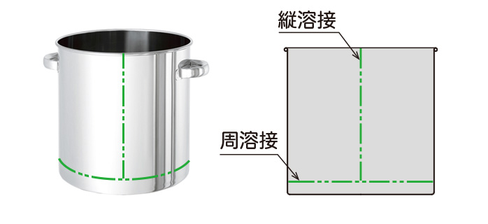 縦溶接と周溶接を示したステンレス容器の溶接構造イメージ