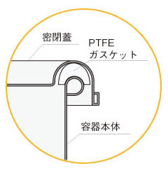 汎用PTFEガスケットクリップ容器のガスケット