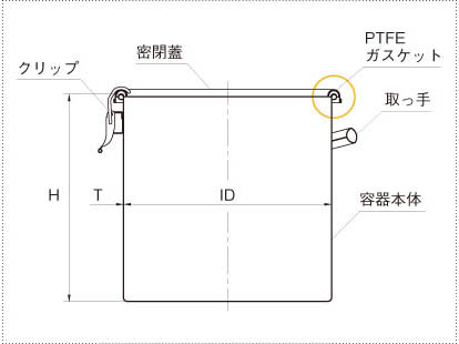 汎用PTFEガスケットクリップ容器の製品仕様図