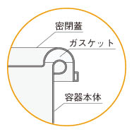 汎用ツル付クリップ密閉容器のBタイプガスケット