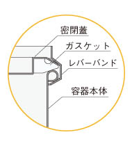 汎用テーパーレバーバンド密閉容器のガスケット