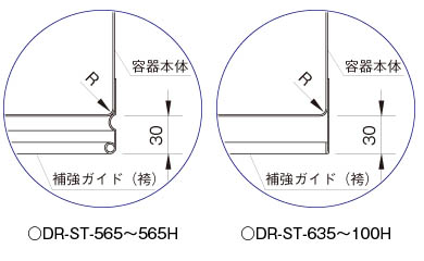 汎用大型スタンダード容器の補強ガイド