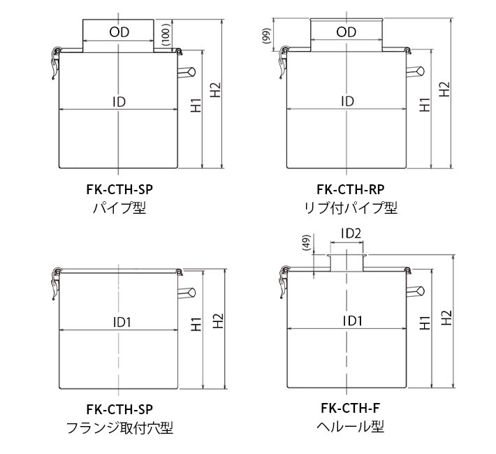 FK-CTH粉体回収クリップ密閉容器 | 三広アステック株式会社