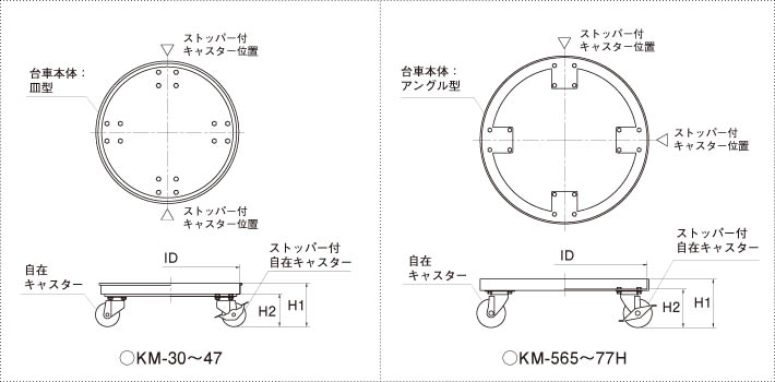 ステンレス容器専用キャスター台車の製品仕様図