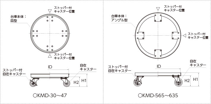 ステンレス容器専用導電キャスター台車の製品仕様図