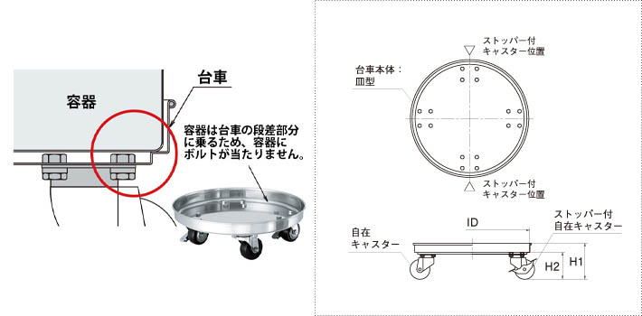 KMS-A-TPオートクレーブ対応テーパー型容器用キャスター台車の製品仕様図