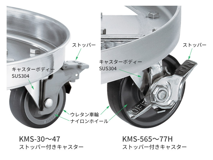 KMSキャスター台車のストッパー付きウレタンキャスター部分の拡大画像
