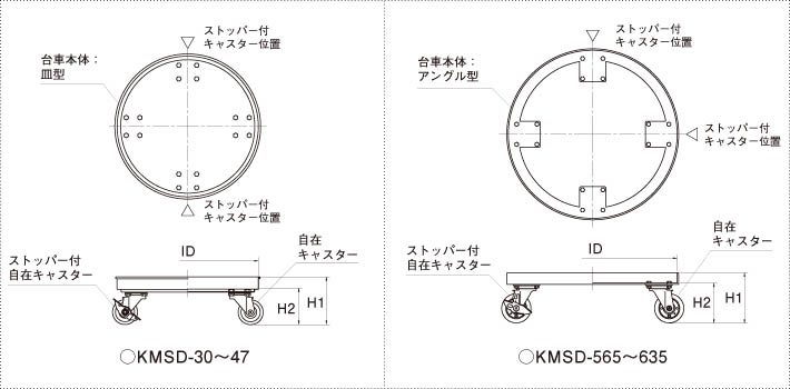 KMSD帯電防止キャスター台車 | 三広アステック株式会社