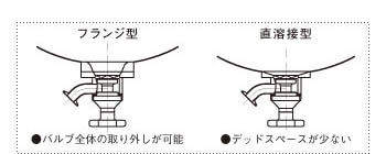 脚付鏡板容器タンク底バルブののバルブ形状