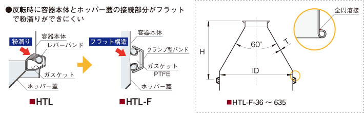 粉体用サニタリーホッパー蓋の製品仕様図