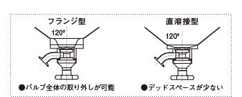 脚付ホッパー容器タンク底バルブのバルブ形状