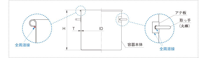 サニタリー容器の製品仕様図