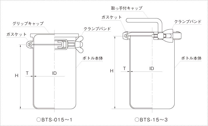 BTSストレートへルールトップボトル 製品仕様図