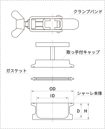 STS ヘルールトップシャーレ 平皿形状・寸法図（ID・OD・H・開口ヘルールサイズ）