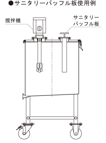 サニタリーバッフルBFの使用例