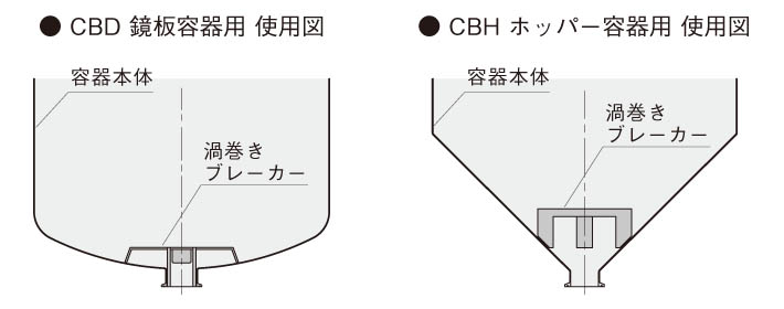 渦巻きブレーカーCBD鏡板容器用とCBHホッパー容器用の使用例
