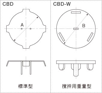 鏡板容器用渦巻きブレーカーCBDの製品仕様図