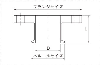 へルールフランジアダプターFFLの製品仕様図