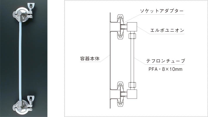 チューブタイプレベル計 LVT（液面水位計）の製品写真と製品仕様図