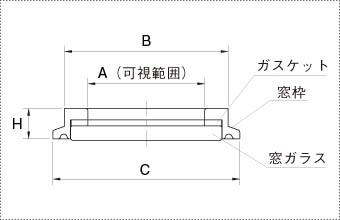 サイトグラスSGの製品仕様図