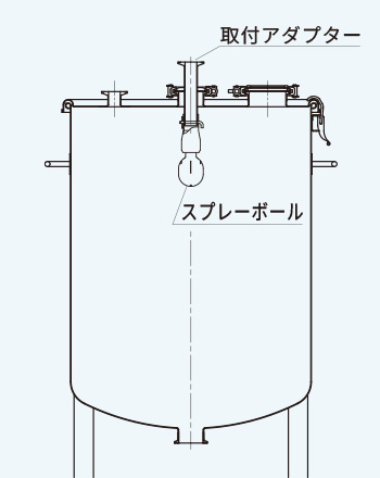SM-P スプレーボールとSM-P-A 取付ヘルールアダプターの取り付け例（1Sサニタリーパイプ差し込み・ピン留め、ヘルール接続）