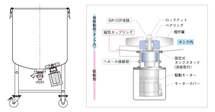 タンク底型マグネオシールミキサーの製品仕様図