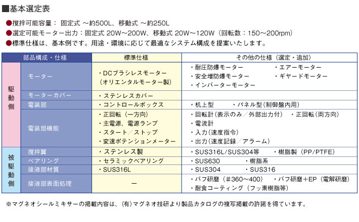 タンク底型マグネオシール撹拌機の基本選定表