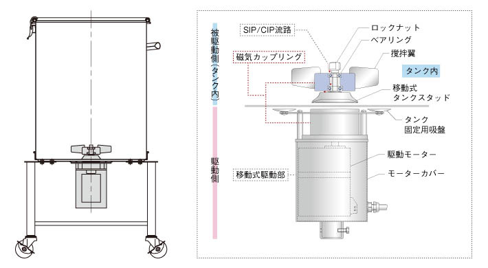 吸盤取付のタンク底型マグネオシールミキサーの製品仕様図