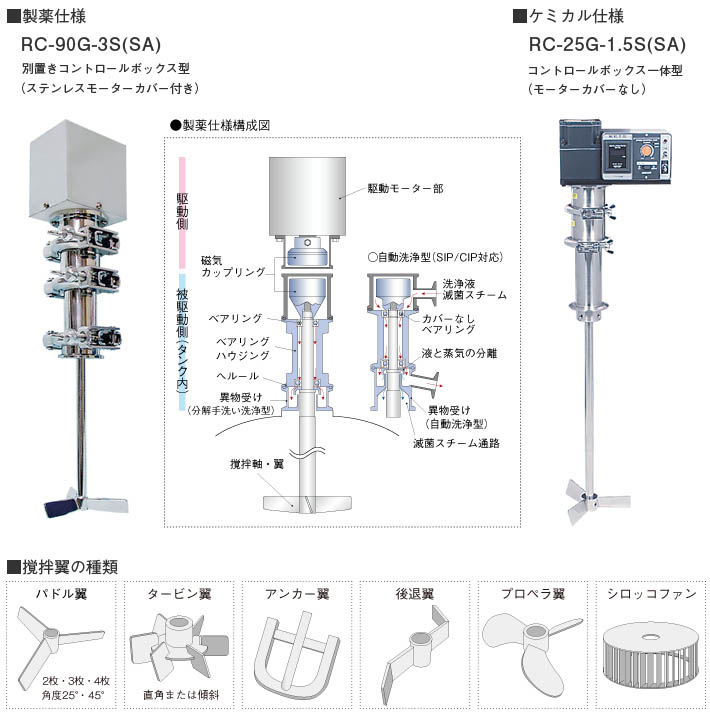 マグネットカップリングの製品仕様図と撹拌翼の形状