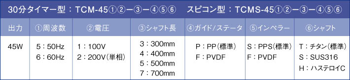 ケミカルミキサー型式選定表